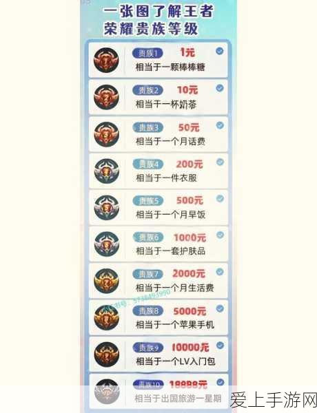 黑神话，悟空第二十二难成就解锁秘籍大揭秘
