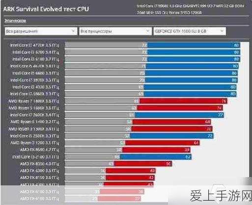极氪：7X上市75天交付量突破3万台