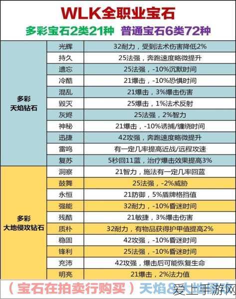 深度解析放置江湖中的香薰经脉之谜