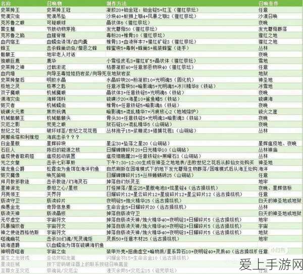 星球重启新版本爆料，美食系统大升级，香煎春花鱼争霸赛即将开启