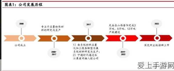 中国手游界迎来算力革命，880万标准机架支撑下的游戏新纪元