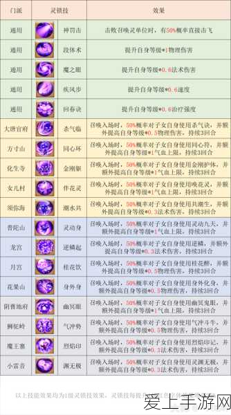 摩尔庄园手游深度揭秘，掌握菩提大伯喜好，赢取稀有奖励秘籍