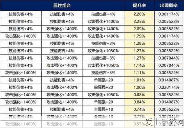 手游资讯，开源语音模型新突破，速度超越Whisper达50%