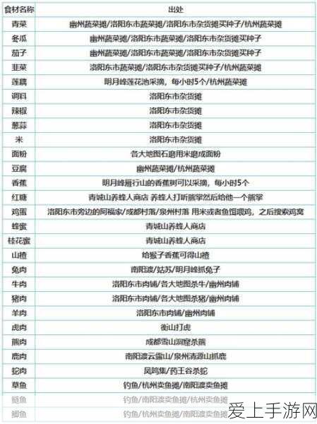 卡莲领衔，白夜极光最强配队策略揭秘，打造无敌战斗阵容！