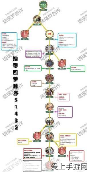 怪物猎人OL重大更新，武器觉醒秘境觉醒之境全揭秘