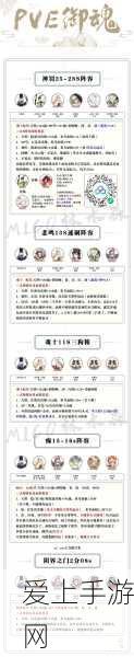 怪物猎人OL重大更新，武器觉醒秘境觉醒之境全揭秘
