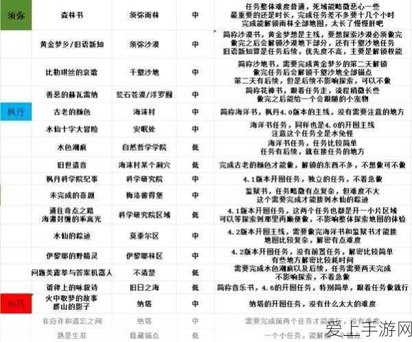 剑侠世界3新门派玄机震撼登场，千年机关术大赛即将开启