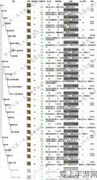 DNF召唤师顶级加点攻略，打造无敌召唤军团，征服阿拉德大陆！