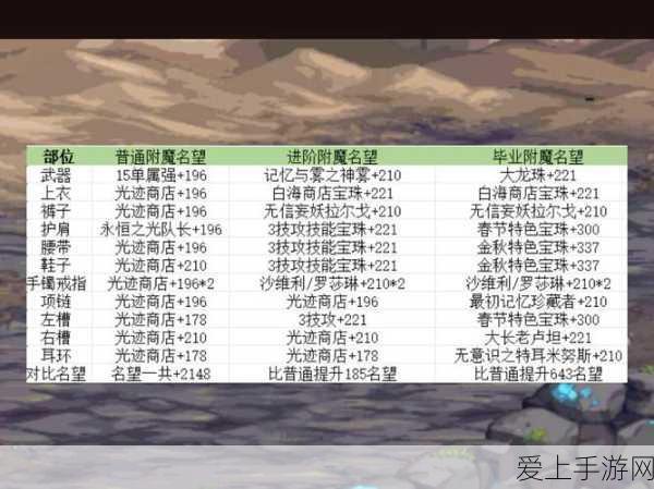 奇迹暖暖凌云城奇遇记，揭秘记者小寻的职场挑战与荣耀赛事