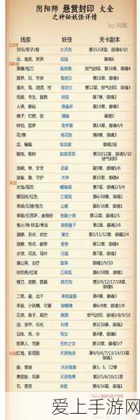 塞尔达传说王国之泪，全面揭秘神庙位置与探索攻略