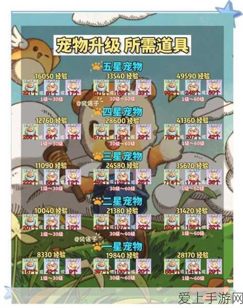 2024 年 DNF 五一套回血秘籍大公开