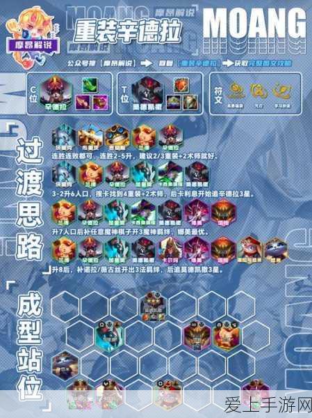 地下城堡3品质跃迁深度解析，顶尖阵容搭配与战力飙升实战指南