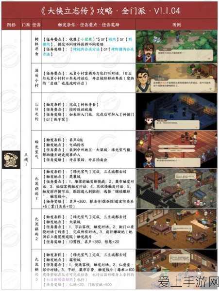 DNF手游韩服转甲系统深度解析，揭秘重甲转职全攻略
