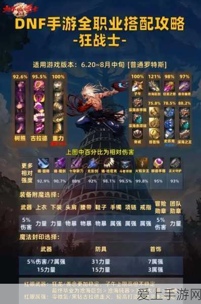 DNF手游韩服职业联赛排行揭秘，顶尖职业争霸赛细节全览