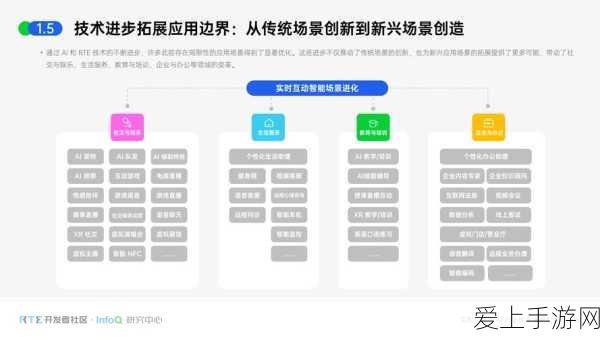 极品飞车集结，开局卡气秘籍大揭秘，称霸赛道第一步