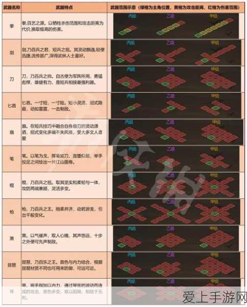 少年三国志 2，赤金张郃阵容玩法全解析