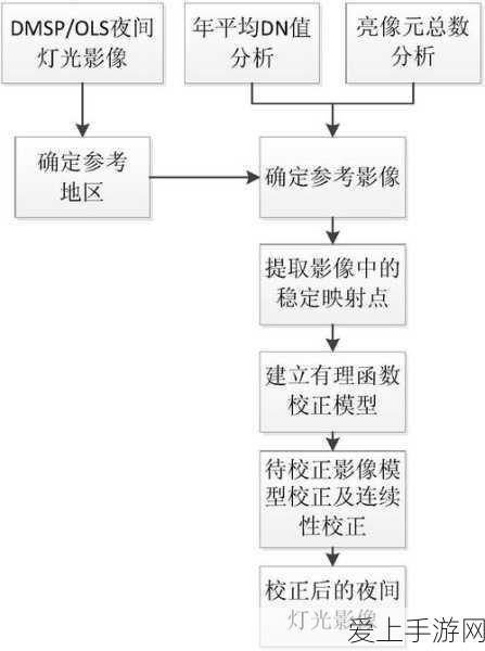 原神波波心羽鲈钓鱼全攻略，解锁最佳钓点与技巧