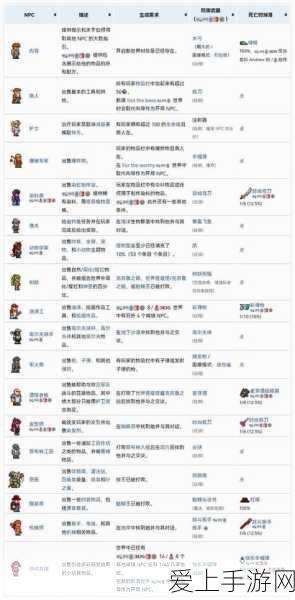 猎手之王，深度解析装备升星、进阶与镶嵌策略