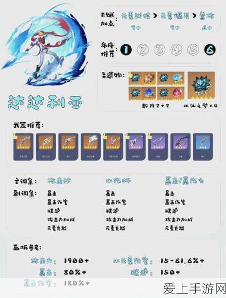 星穹铁道停云光锥选择指南，解锁最佳战斗配置