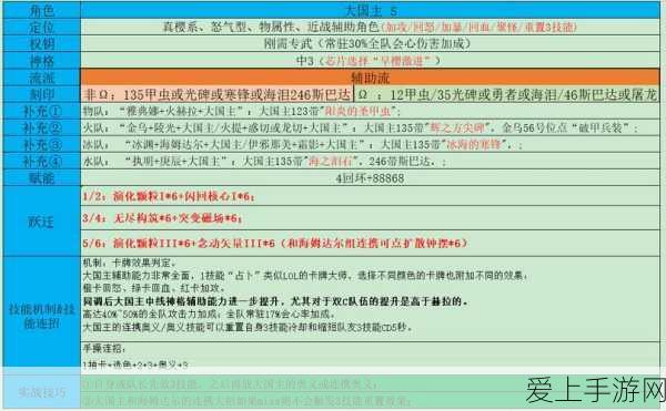 手游运维新纪元，一体化服务助力游戏数字化高效运行