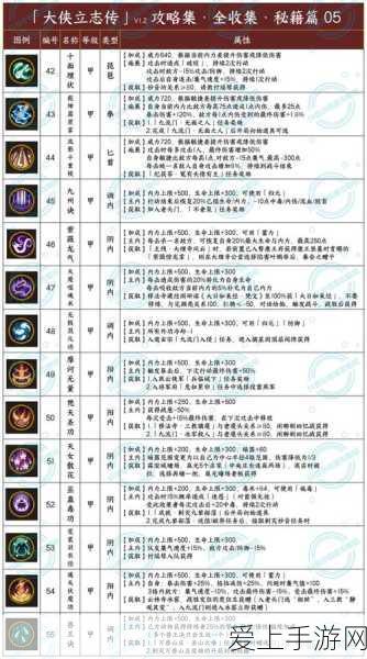 剑与远征，揭秘失落荒域的神秘入口与探险攻略