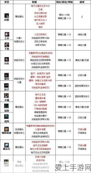 摩尔庄园探访秘籍，轻松解锁串门新技能，打造温馨邻里关系