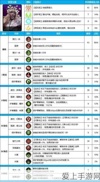 魔兽世界手游资讯，探索一键随机坐骑宏的奇妙之旅