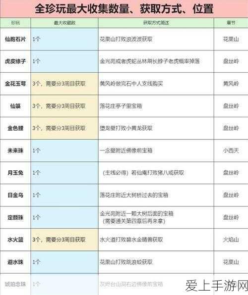 手游深度攻略，精通无尽梦回挑战，天赋加点策略揭秘