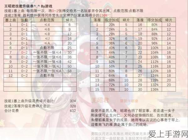公牛集团跨界手游，数字化转型引领游戏领域新增长