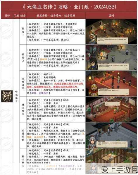江南百景图致富秘籍，离线挂机与快速赚钱攻略大揭秘