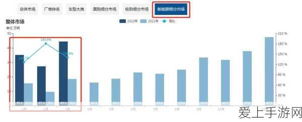 手游电路知识大挑战，揭秘电阻连接的三种神秘形式！