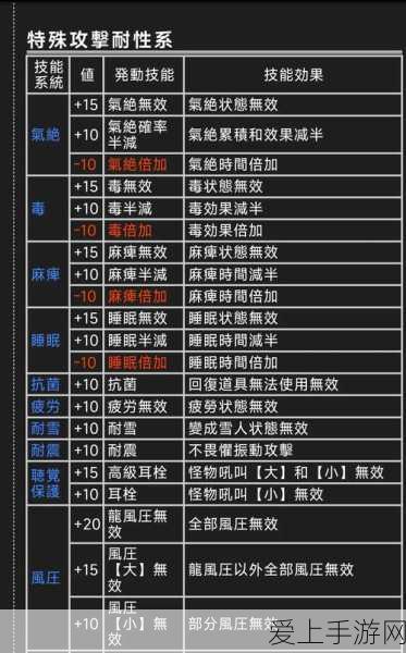 手游抽卡秘籍大公开，命运冠位指定五星金卡获取攻略