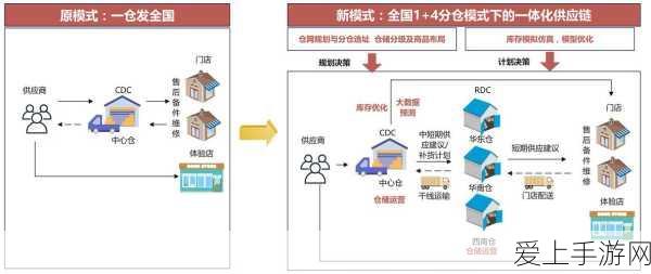 手游界新赛道，2024年增程式玩法崛起，2025年竞争白热化