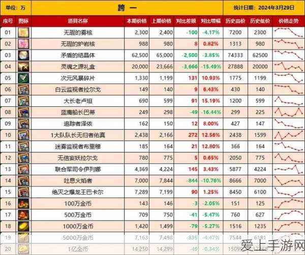 手游未来新动力？全固态锂电池研究取得重大突破，或将重塑游戏设备续航格局