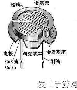 影之刃 3 无尽 16 通关秘籍，技巧与策略全解析