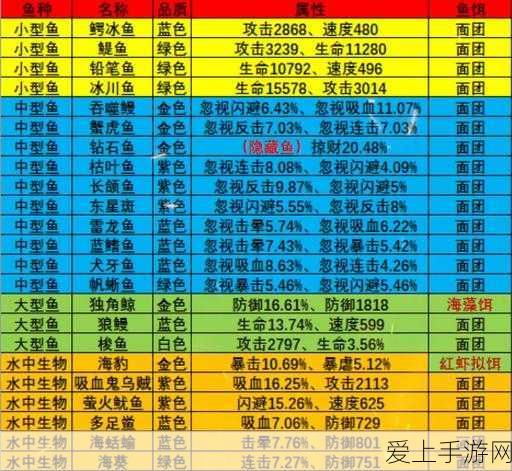 泰拉瑞亚深度解析，大师与专家模式的挑战差异与策略揭秘
