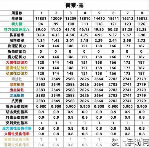 魔兽世界武器战PVP天赋与雕文深度解析，竞技场制胜秘籍