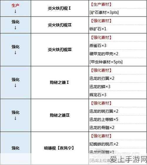 创魔避难所揭秘，全面指南助你轻松进入神秘领域