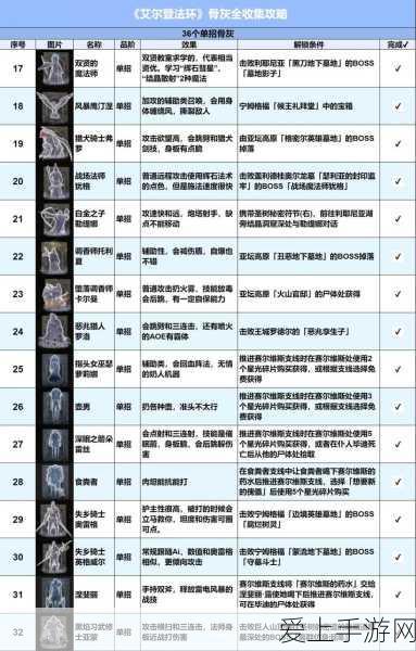 洛克王国天际翱翔全攻略，解锁高空冒险，征服云端之巅