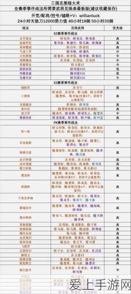 原神新篇章，千朵玫瑰绽放，花神诞祭揭秘