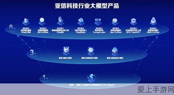 阿瑞斯病毒 2检修室密码全揭秘