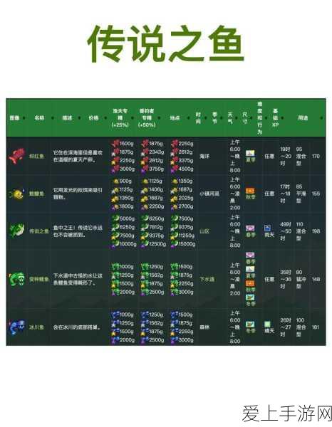 手游市场新风向，中国电动汽车题材手游全球销量飙升！