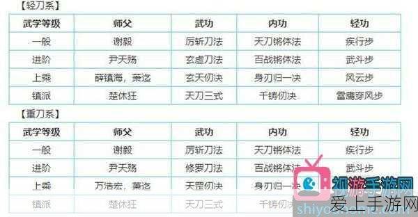 FF14 忍者神秘黑话大揭秘，你知道多少？