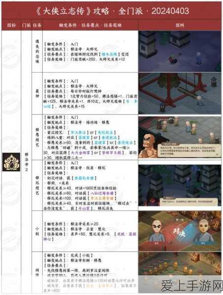 王者荣耀六国远征顶尖阵容搭配攻略，解锁胜利新姿势！