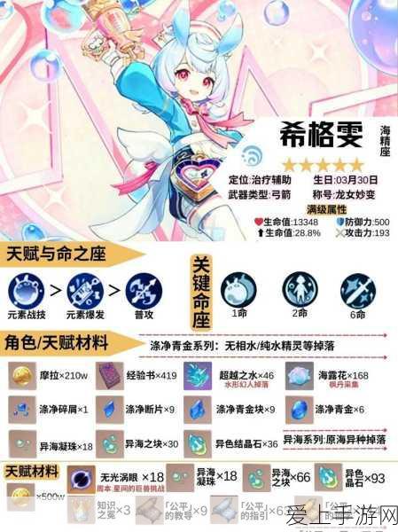 揭秘第五人格求生者隐藏成就，高效解锁攻略与实战技巧