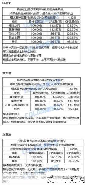 王者荣耀，杨玉环虎年限定寅虎心曲华丽登场，技能特效全揭秘