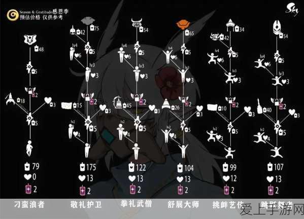 贵阳贵安斥资43亿，手游玩家将迎来电网升级福利？