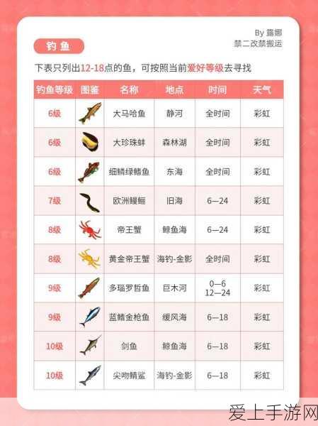 王者荣耀，大圣之怒特效深度剖析，峡谷战斗再掀炫酷狂潮
