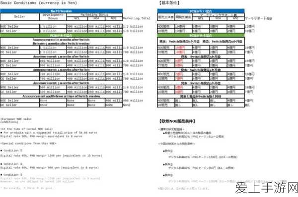 手游新科技揭秘，MEMS传感器如何助力无人驾驶技术革新