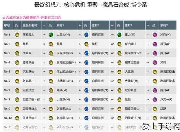 幻塔深度探索，小罐蓝莓珍稀采集点全攻略及高效采集技巧